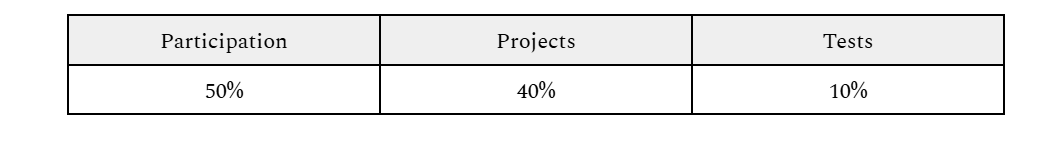 Grading 